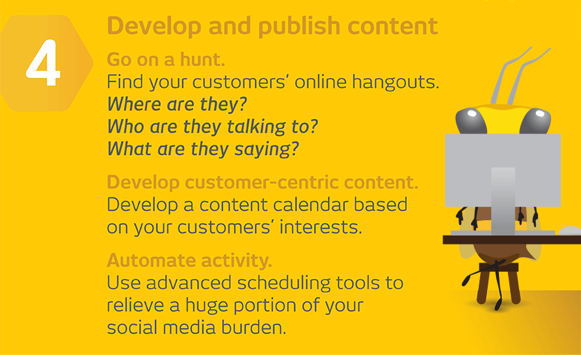 Social media: Develop and Publish content